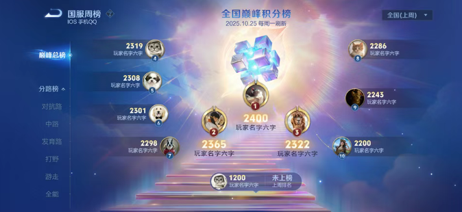 王者荣耀巅峰赛小魔方需要多少分2